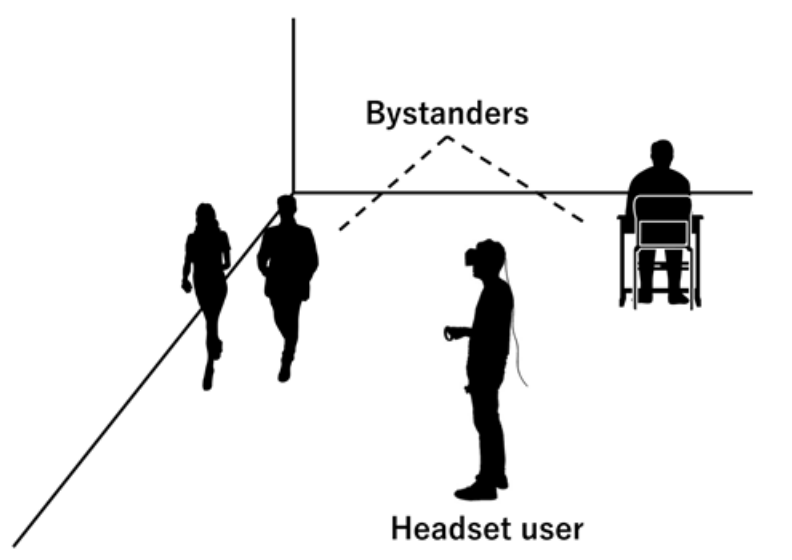 Towards Balancing VR Immersion and Bystander Awareness